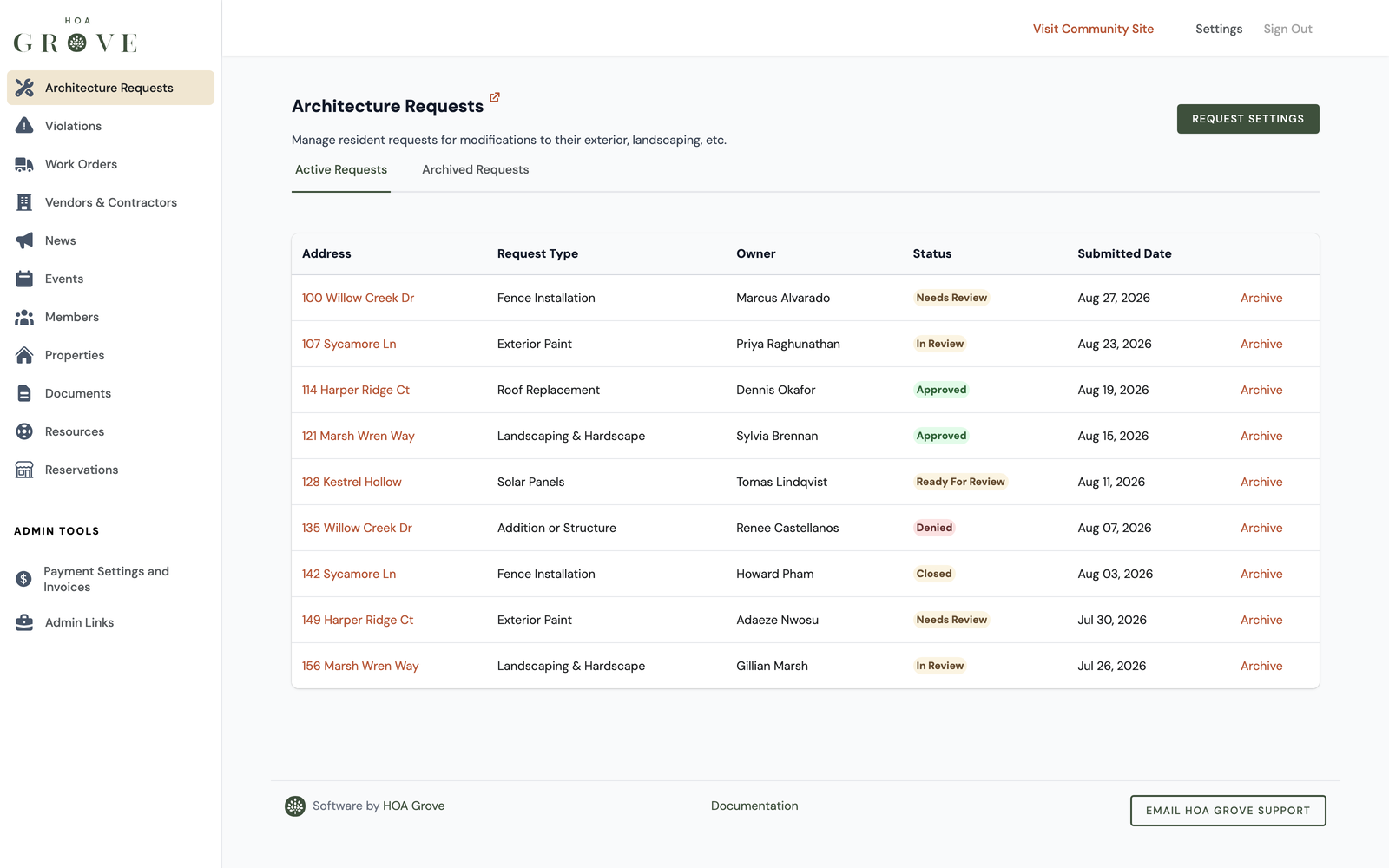 Architecture requests with submitted, approved and rejected statuses
